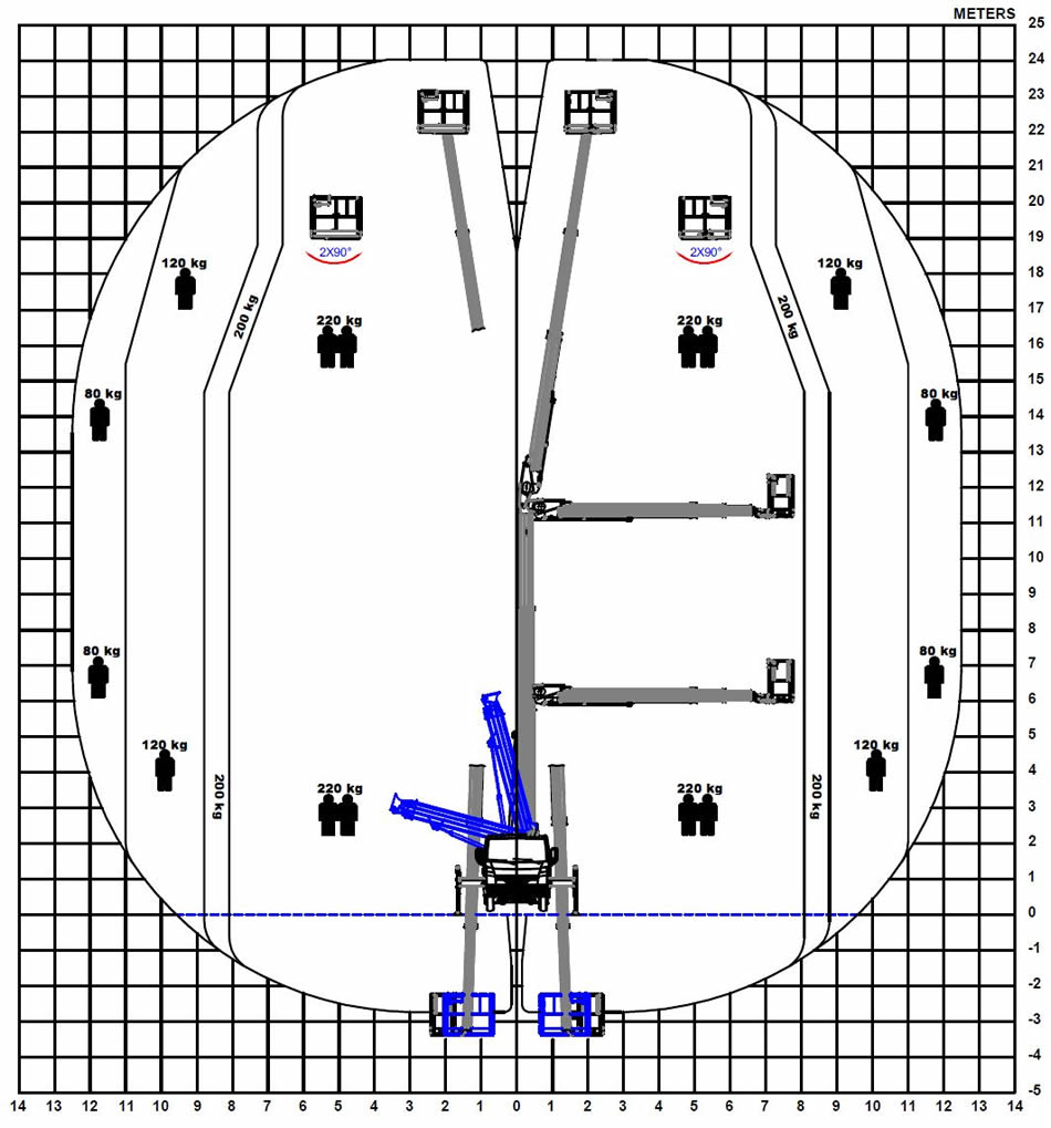 Wysięgnik koszowy - zasięg pracy